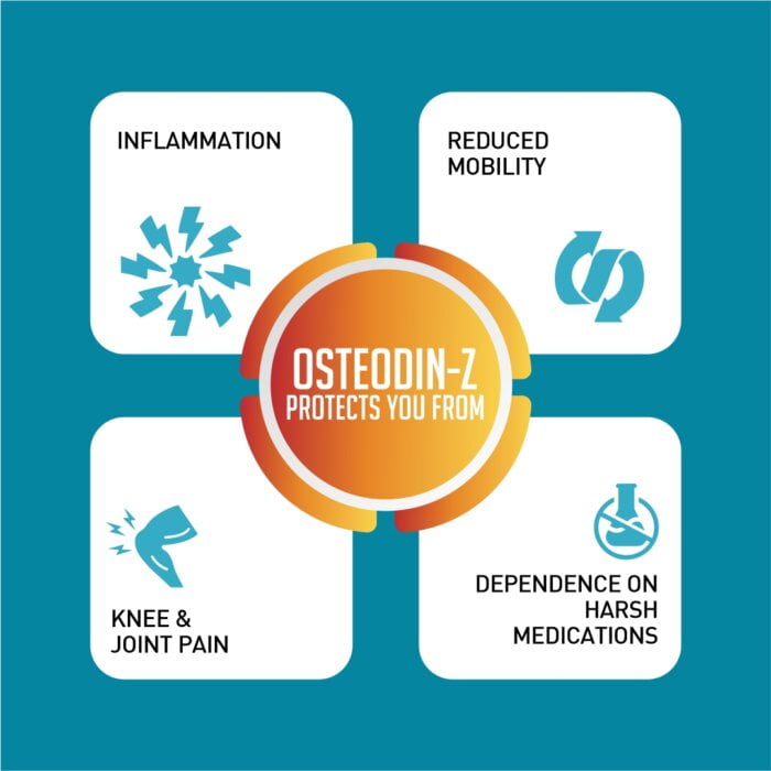 use of Osteodin
