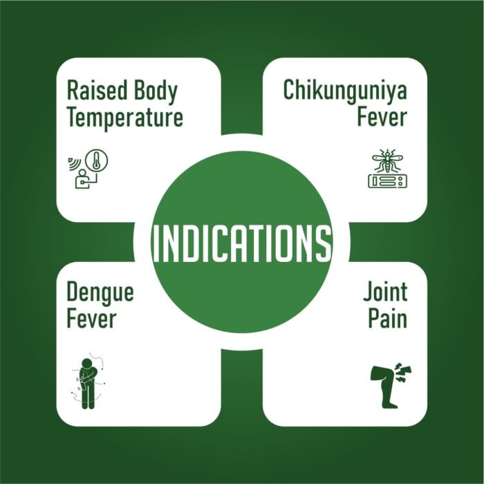 Indication of dengue